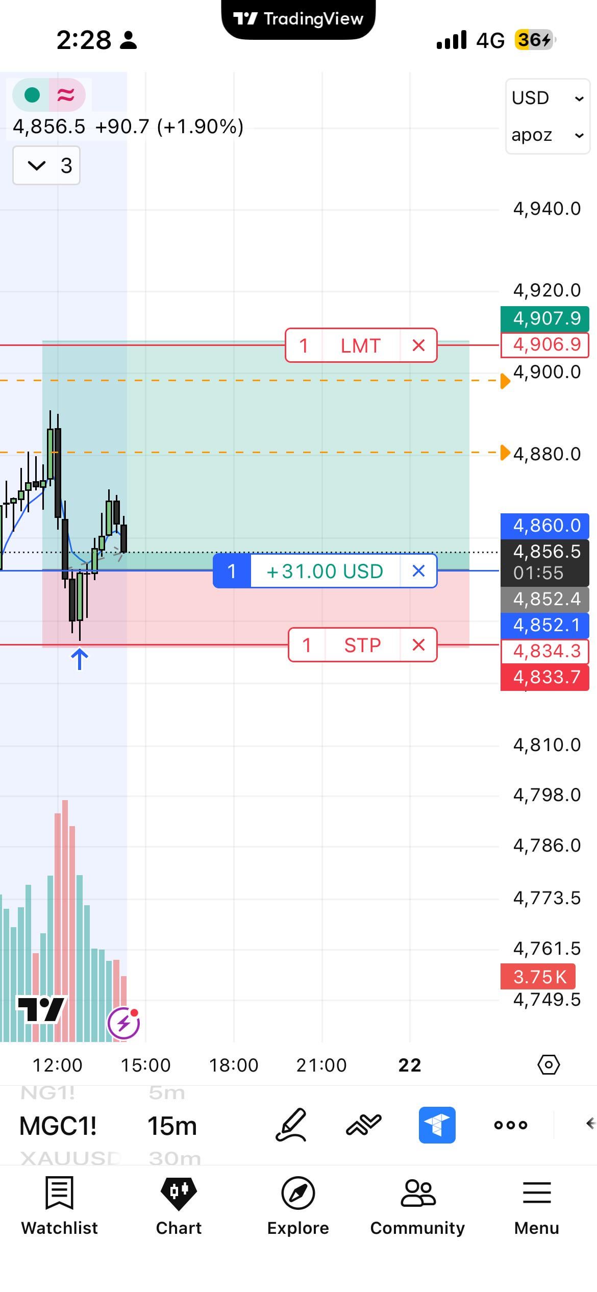 지금 손절? 익절? 🤔