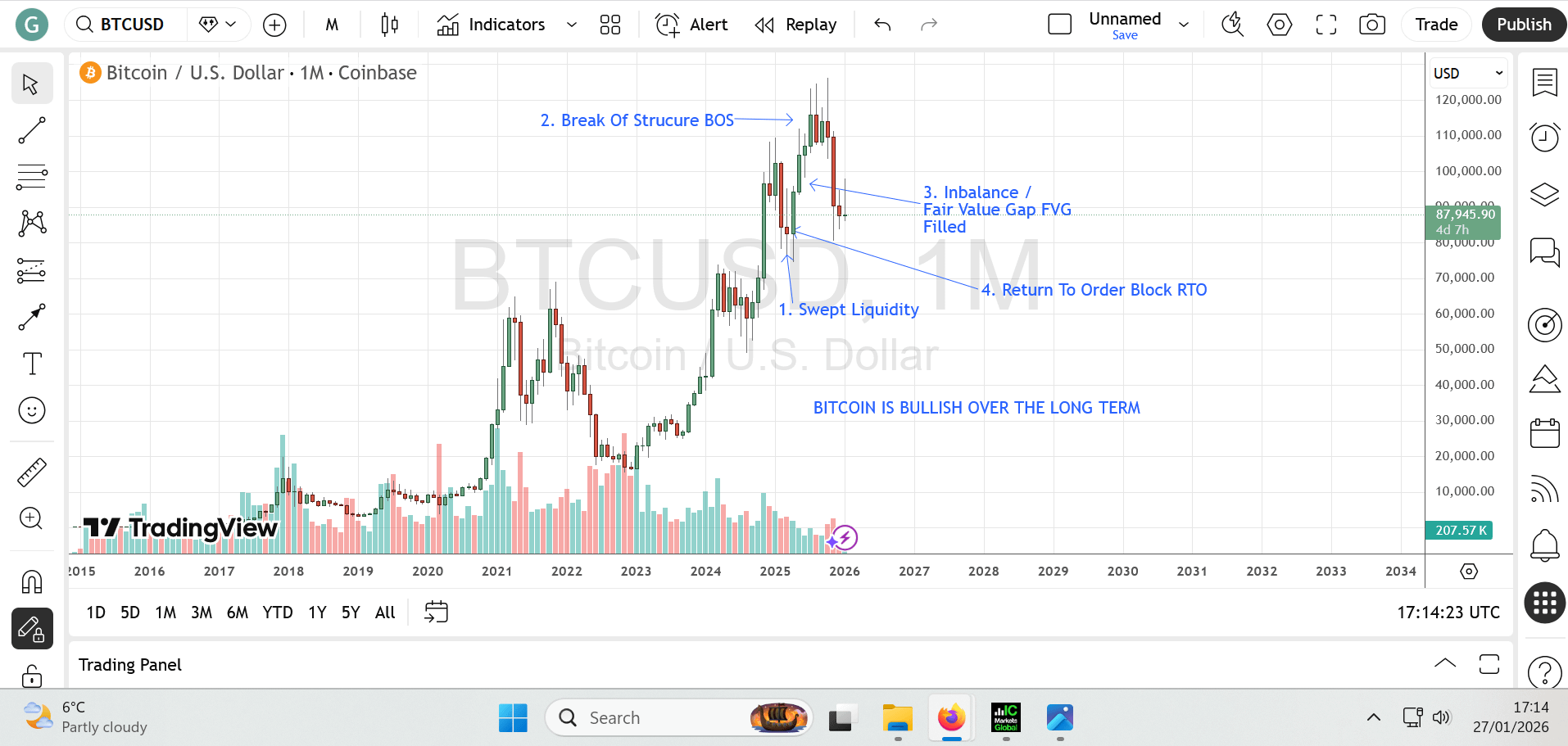 📈 비트코인, 이번 조정 이후 다시 반등할까?