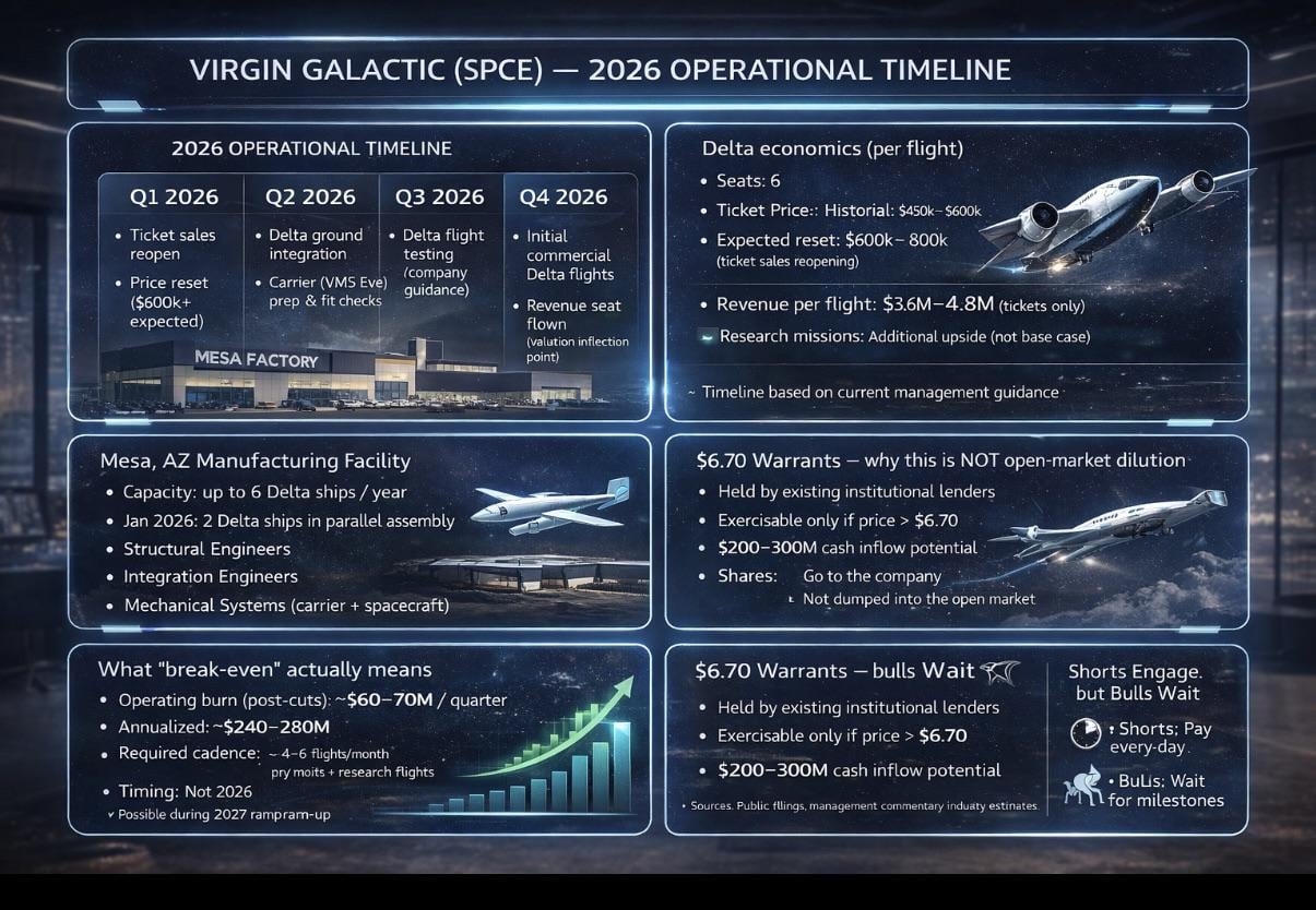 🛸 버진 갤럭틱, 2026년에 진짜 전환점 온다