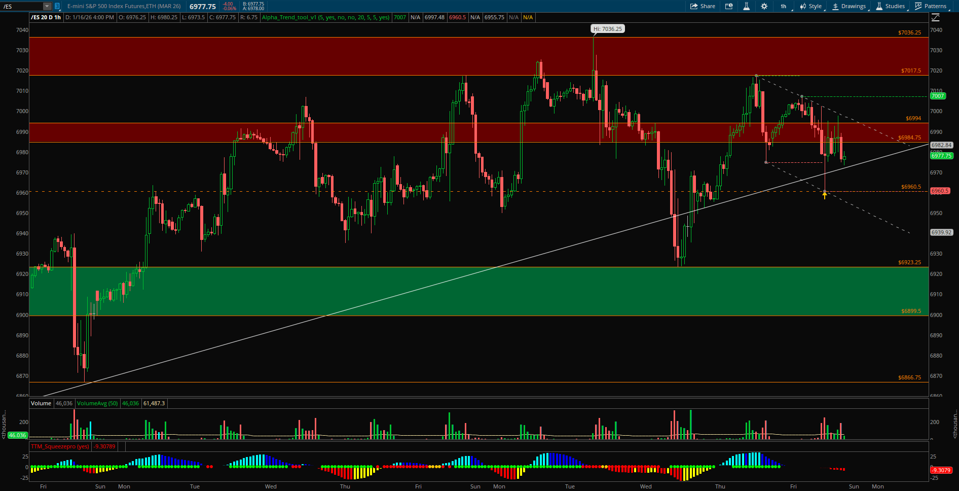 📊 ES선물 매매, 장 시작 전에 다 계획합니다