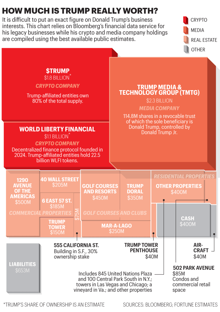 암호화폐 덕분에 '이름값'만으로 수조 원? 🤯