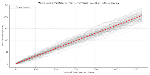 📈 6시간 간격 전략으로 꾸준히 좋은 결과 확인 중