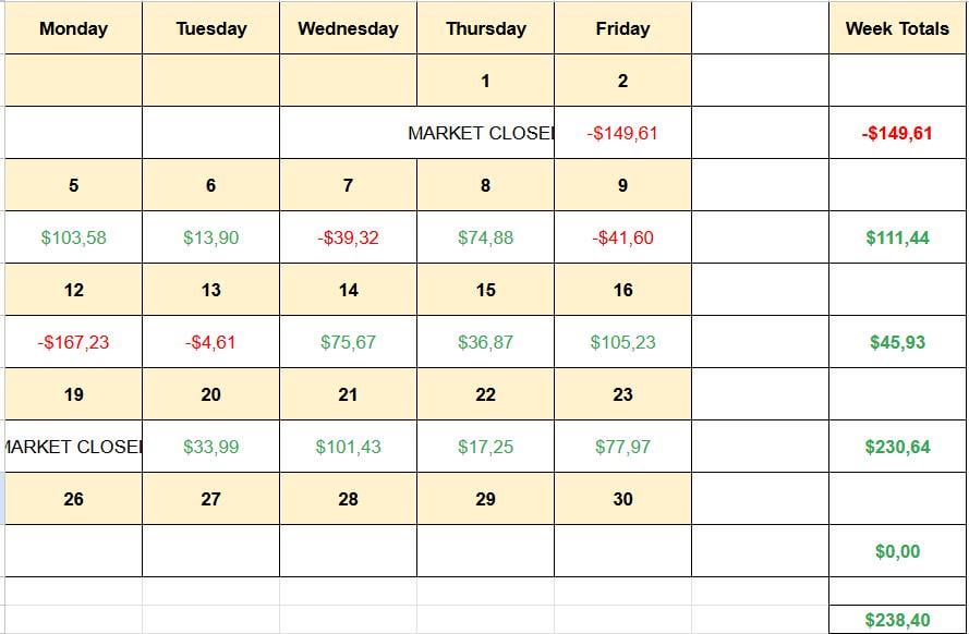 📈 연속 수익 후 포지션 사이즈를 늘려볼까 고민 중입니다