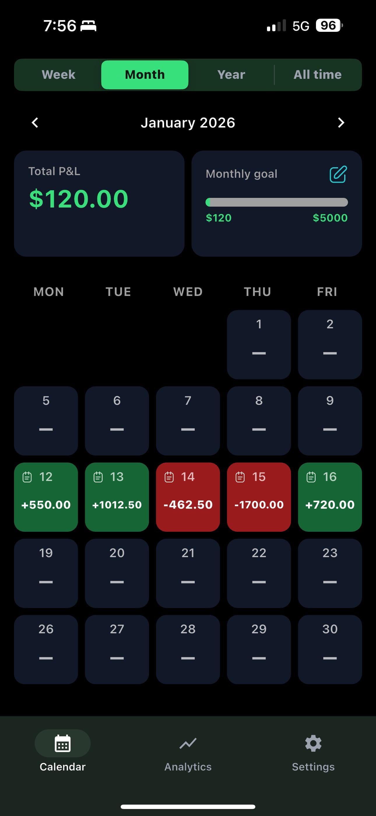 📉 첫 번째 페이퍼 트레이딩 주차에서 얻은 교훈