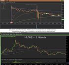 📊 프리마켓 데이터, 스파이크 없는 소스 있을까요?