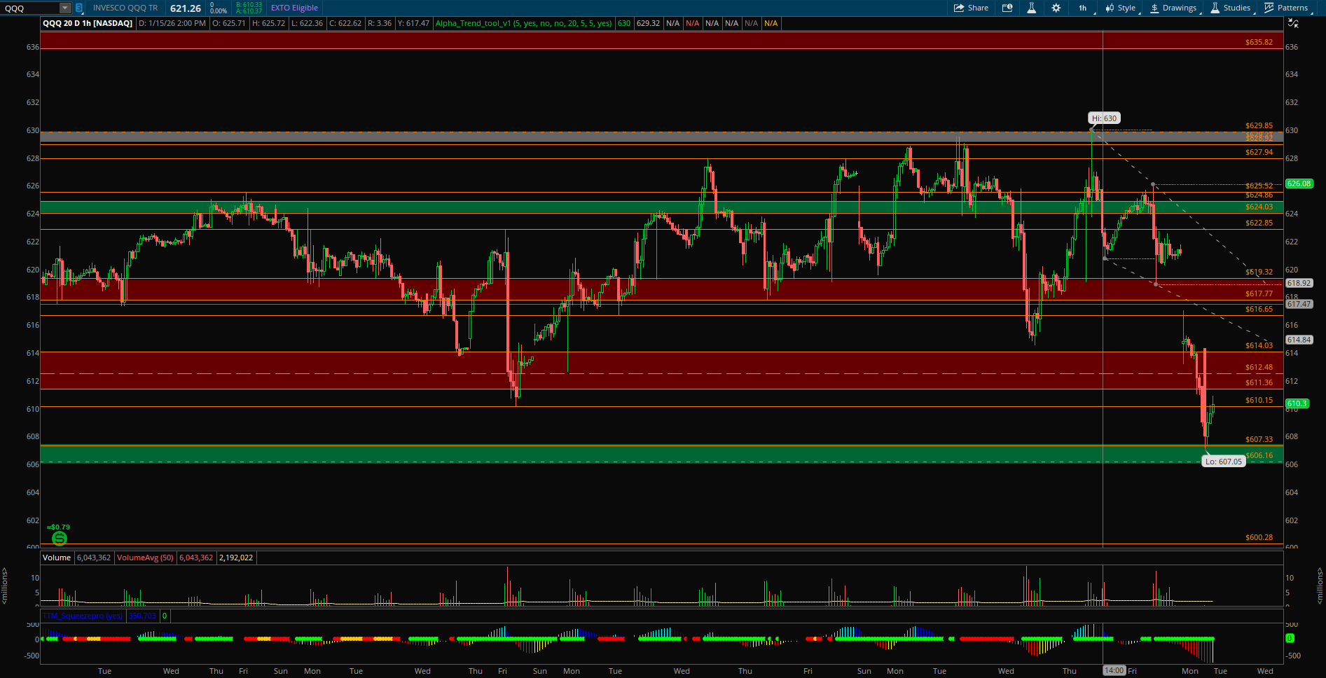📉 오늘 QQQ 구간별 매매 전략 요약