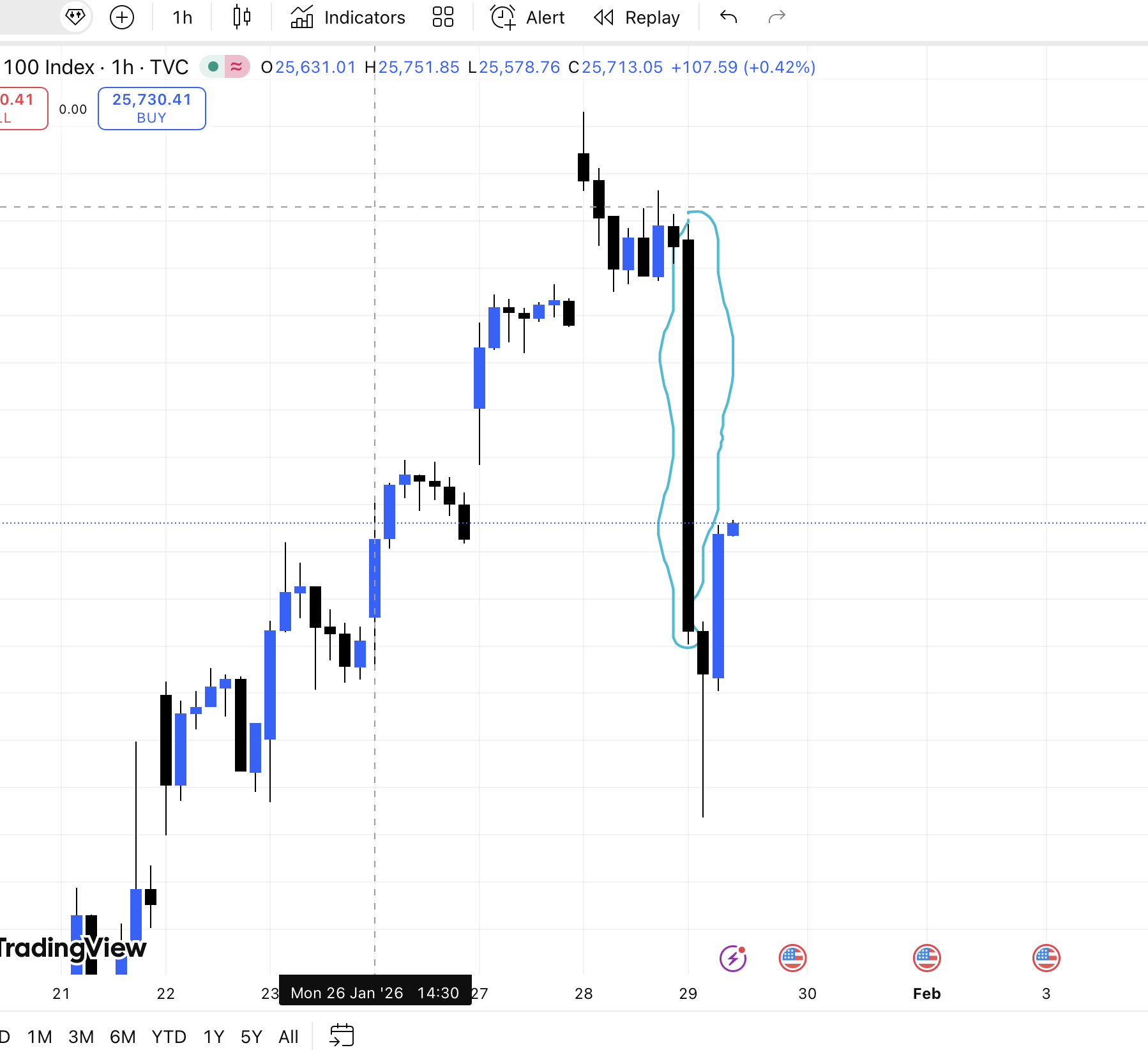📉 이 캔들, 구조 붕괴로 봐야 할까요?