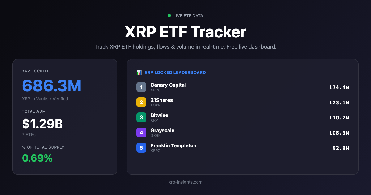📊 XRP ETF 실시간 대시보드 공유드립니다
