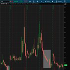 📊 /VX 선물 일봉 데이터가 서로 다르게 나옵니다