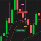 📉 불 플래그 매매, 왜 나만 실패할까?