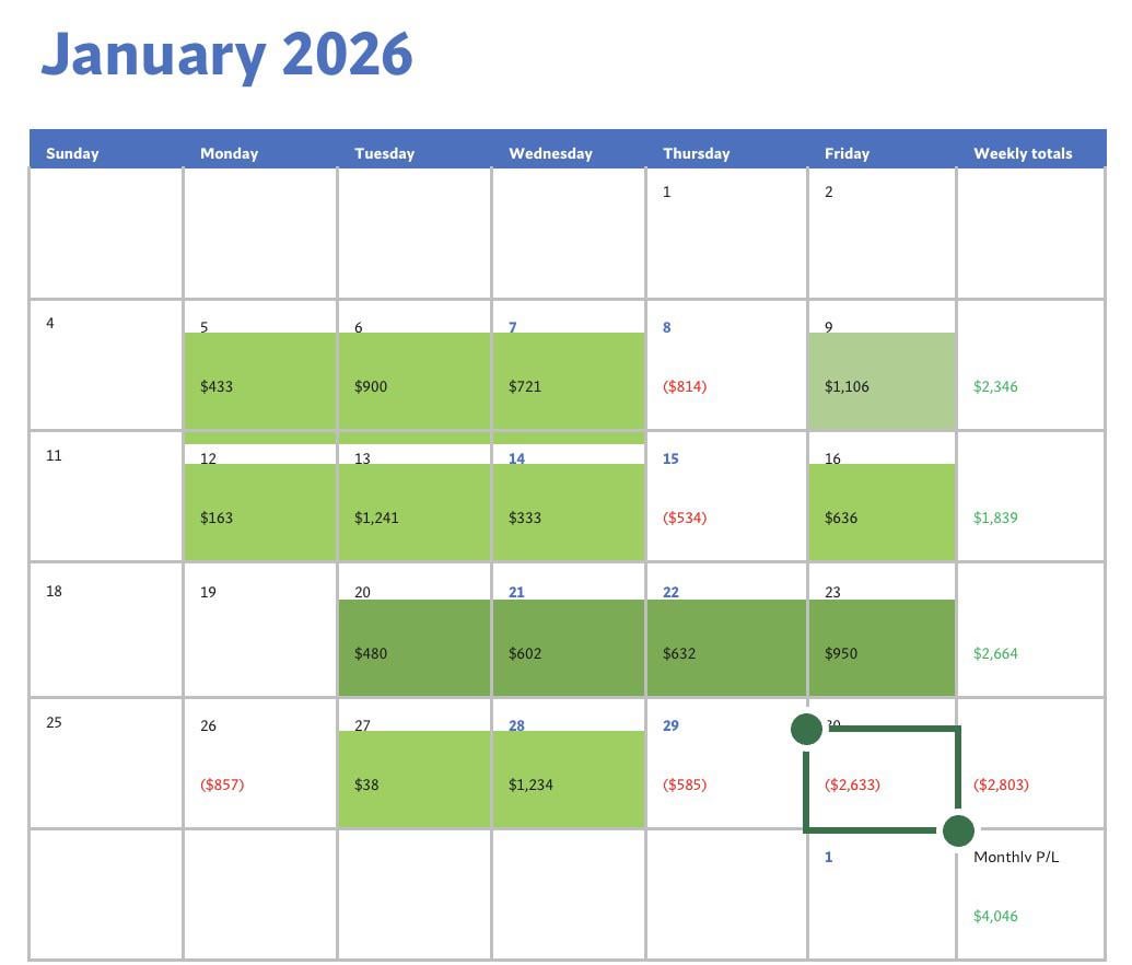 익절 후 과매매… 어떻게 '오버스테이'를 제어하시나요? 🤔