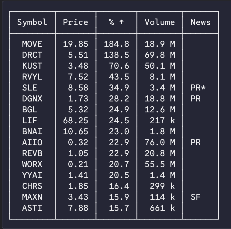 📈 프리마켓 급등주 정리와 활용법