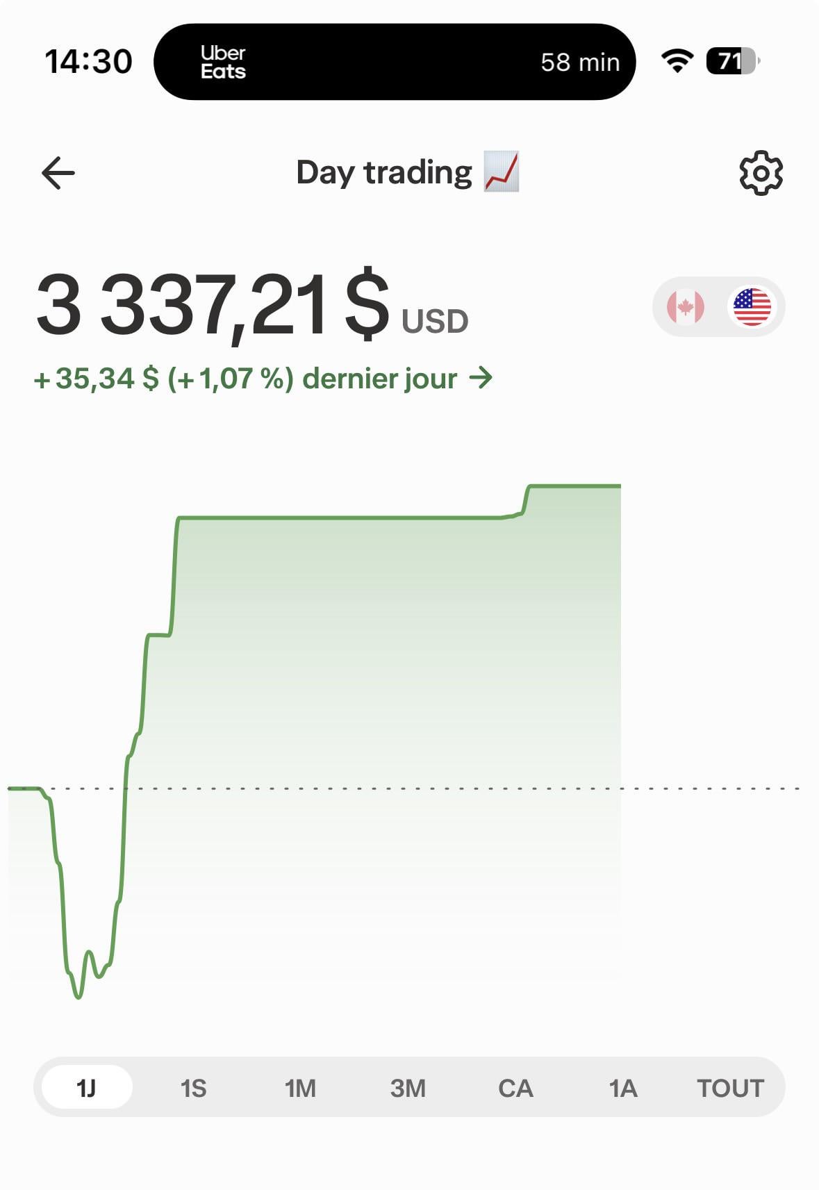 📈 데이트레이딩 첫 주차 결과 정리해봤습니다