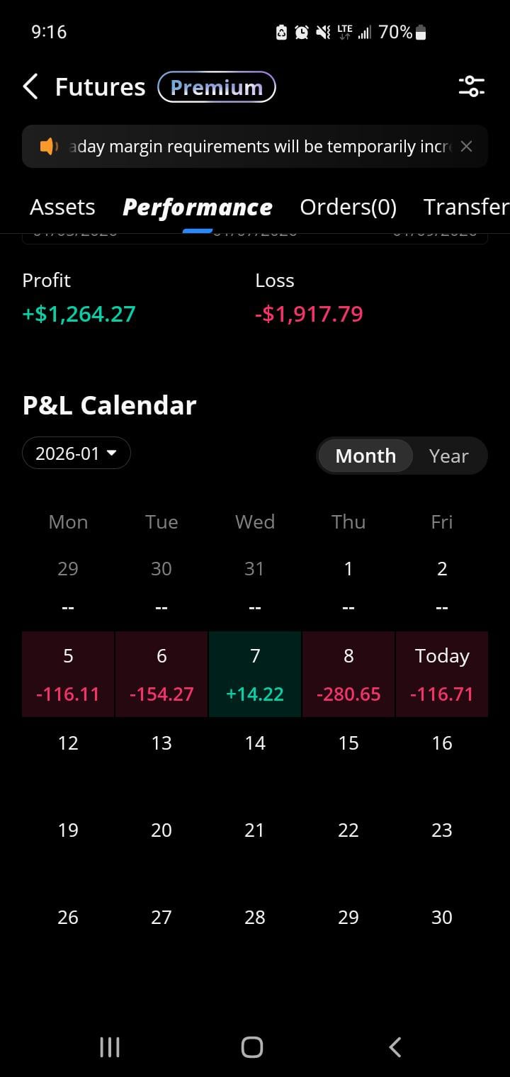 🔥 데이트레이딩 첫 주, 무제한 거래권의 참맛(?)