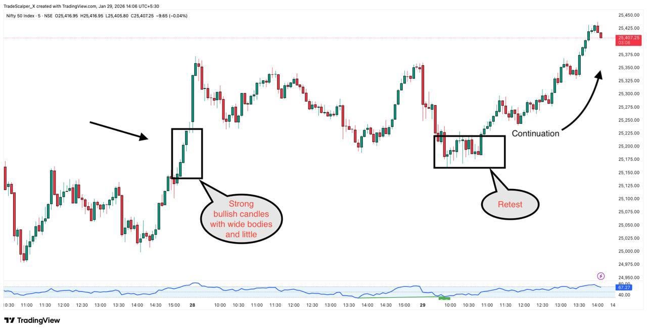 📈 NIFTY 매매 시 참고할 수 있는 간단한 돌파+재확인 사례