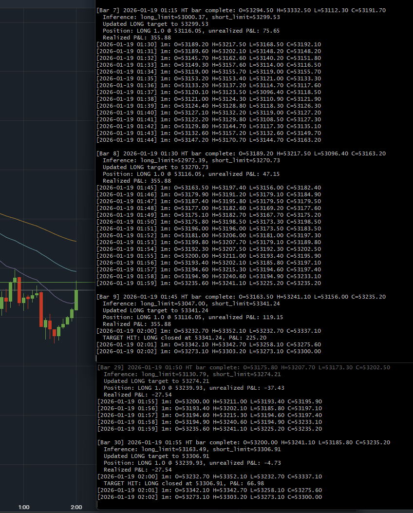 📊 가격만 봐도 시장이 보인다