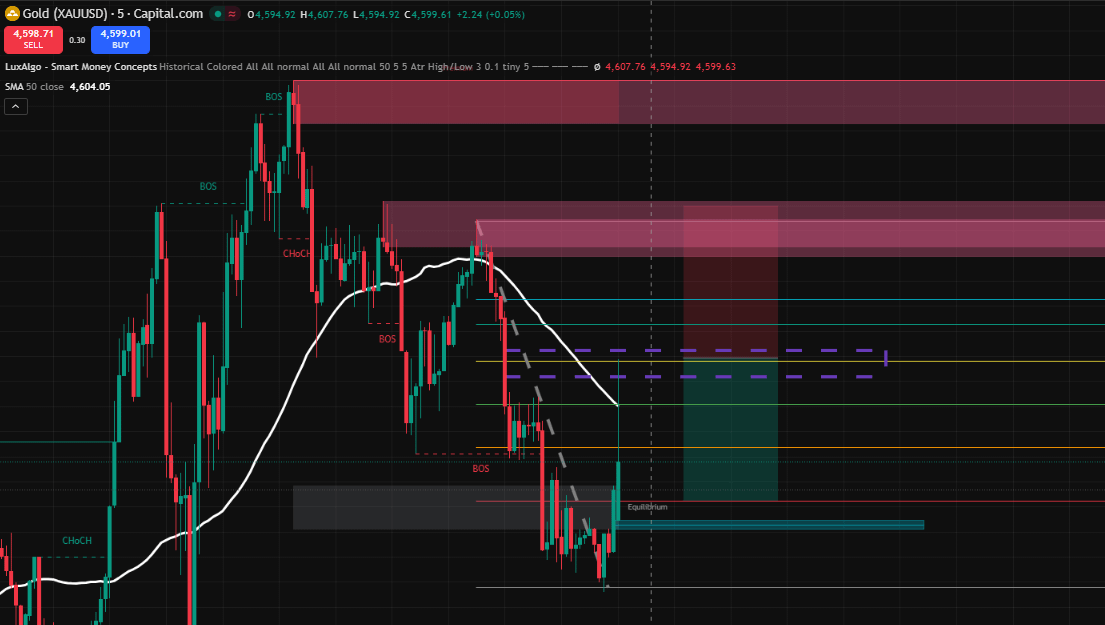 0.618 지점에서 FVG 터지면 기분이 이렇게 좋을 수가 😄