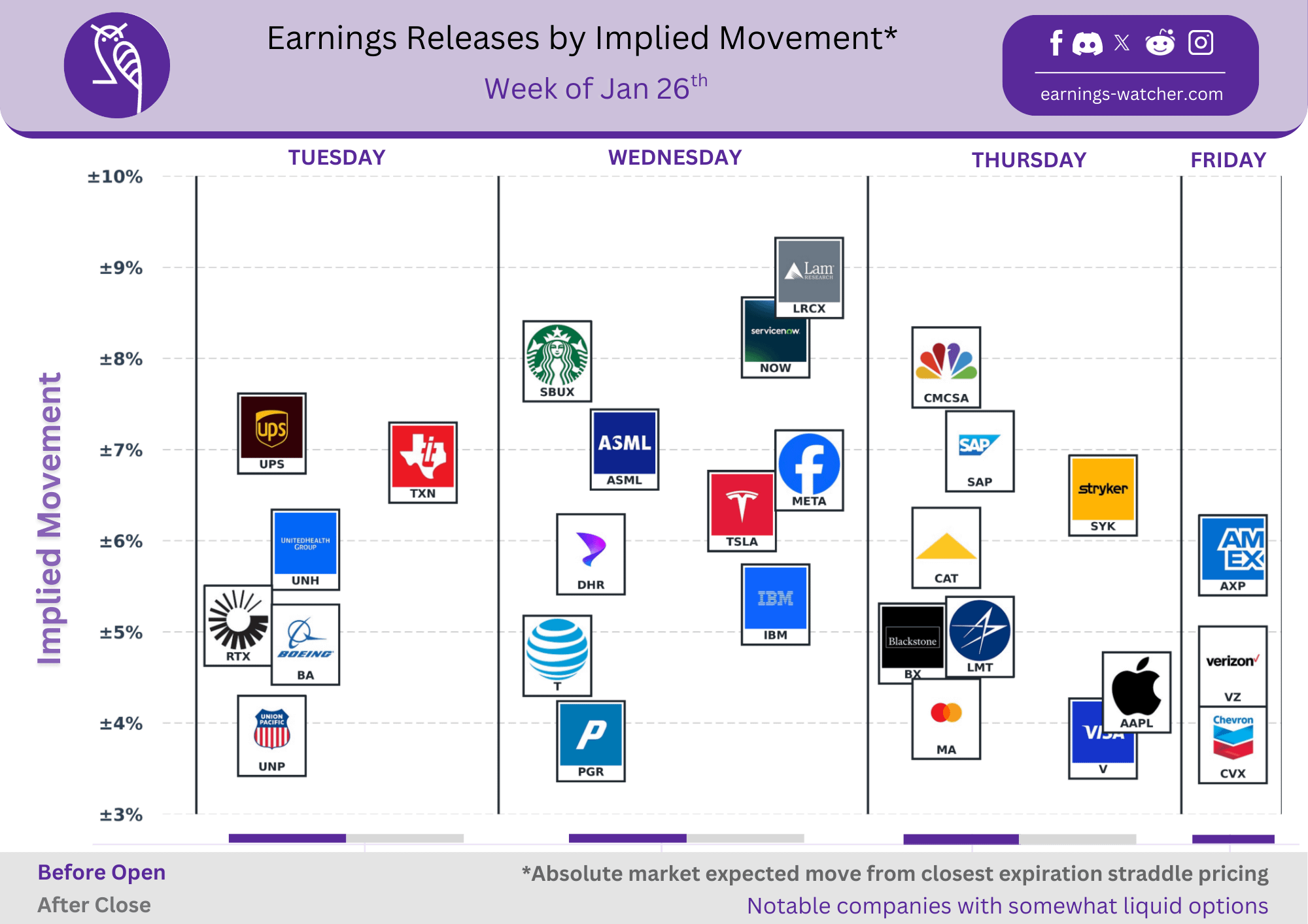 📊 실적 시즌 시작! 이번 주 예상 변동성 캘린더 정리