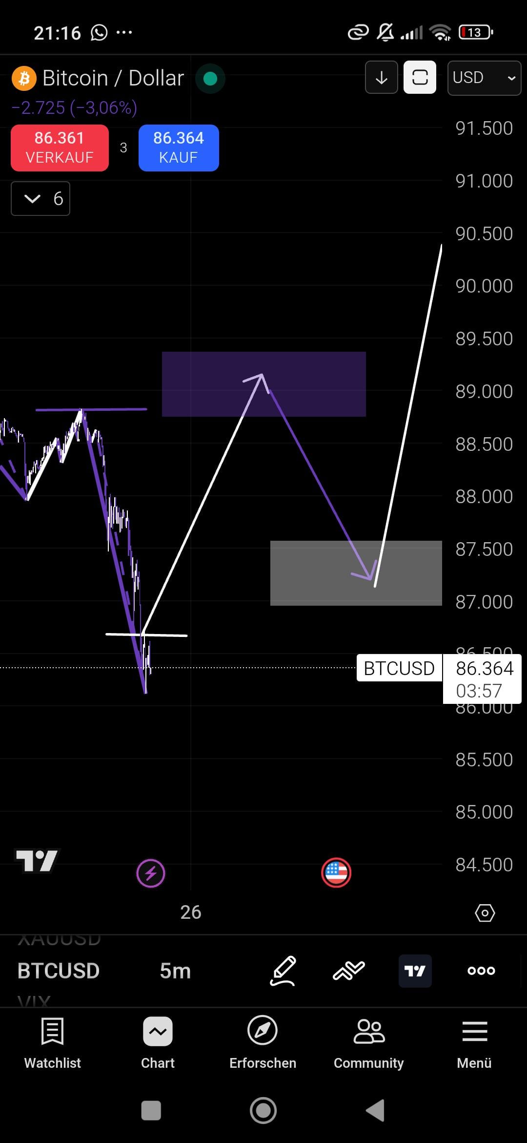 진입 타이밍 확신 줄 수 있는 보조지표 찾고 있습니다 🔍