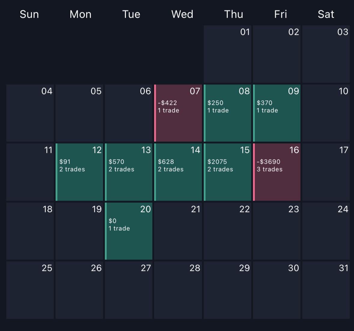 연승하다가 하루 만에 계좌가 날아갔어요 😞