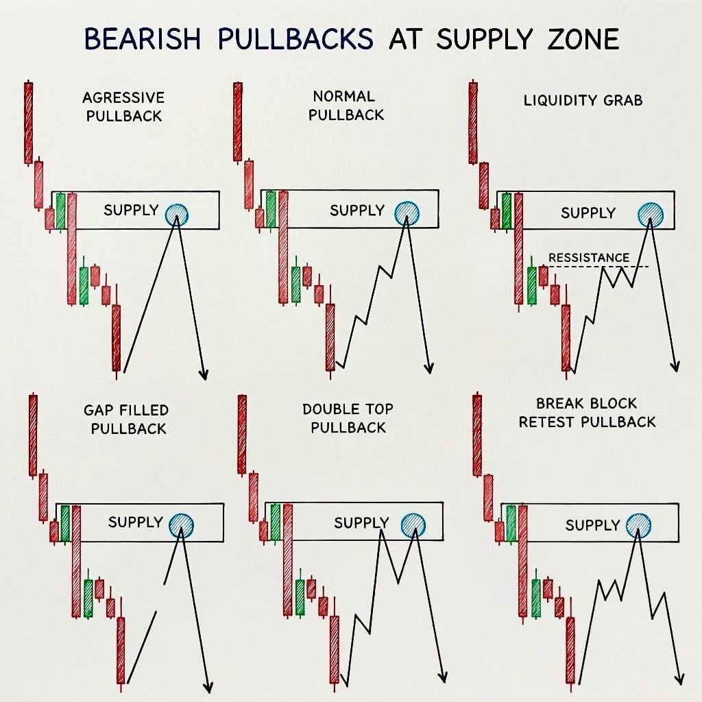모든 교훈에는 각자의 방향이 있다📈