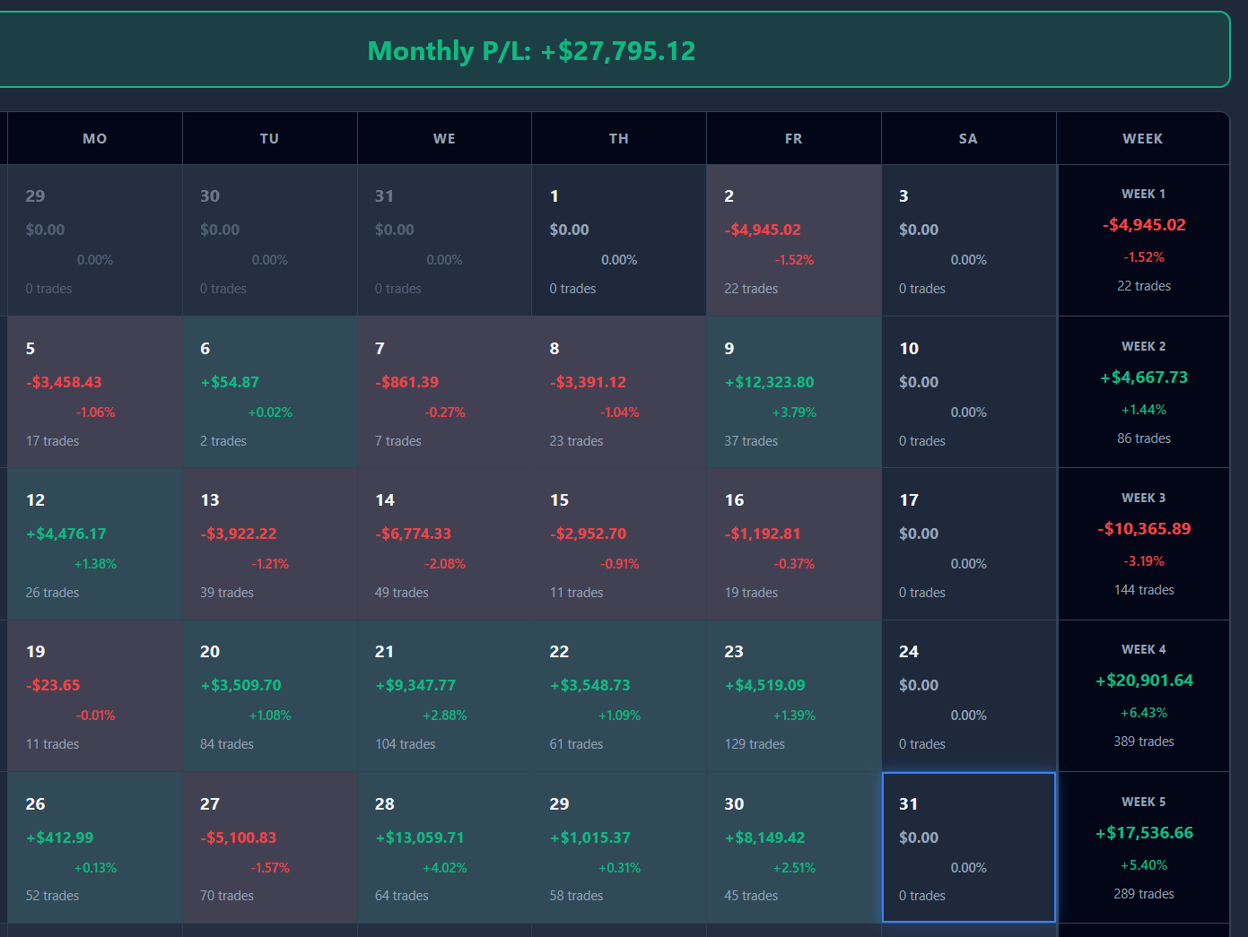 🎯 1월 28일, 원칙을 지킨 날의 보상