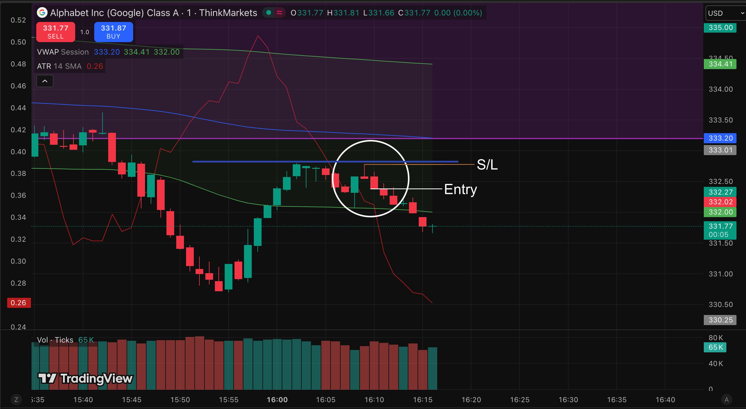 📉 이 자리에서 숏 들어갔어야 했을까?