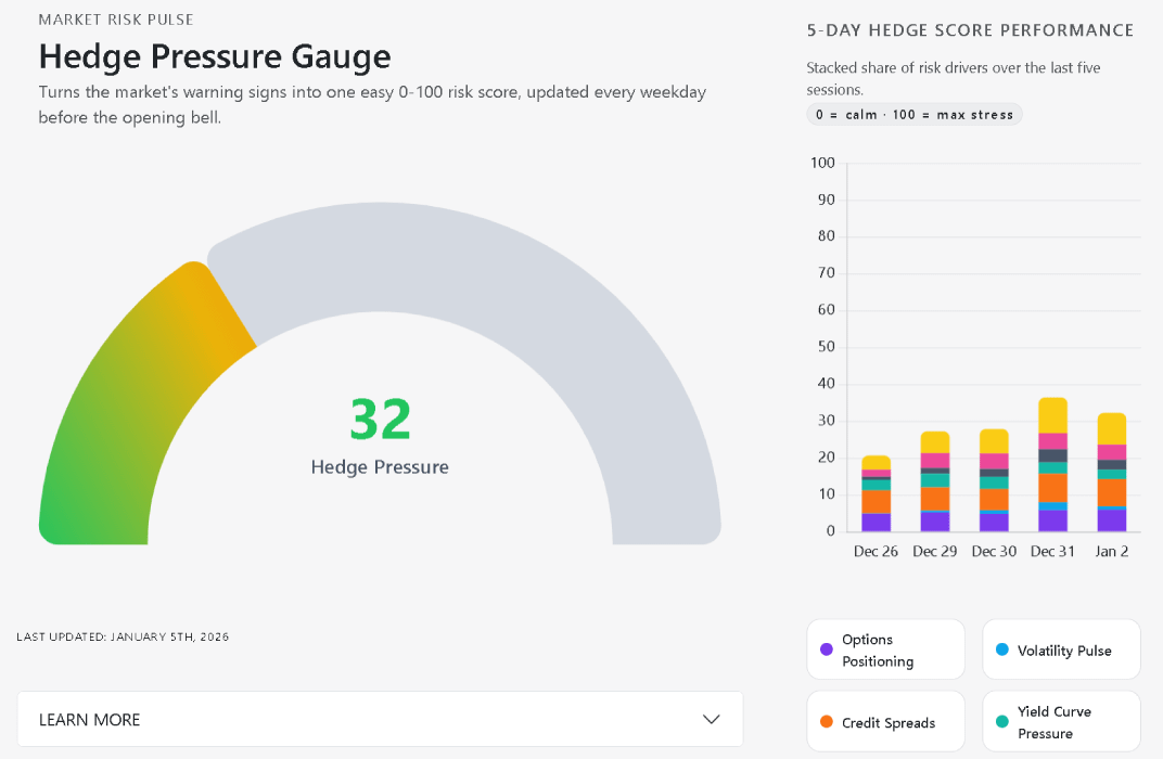📊 시장 변동성에 따라 매매 강도 조절하려고 만든 대시보드, 피드백 주세요