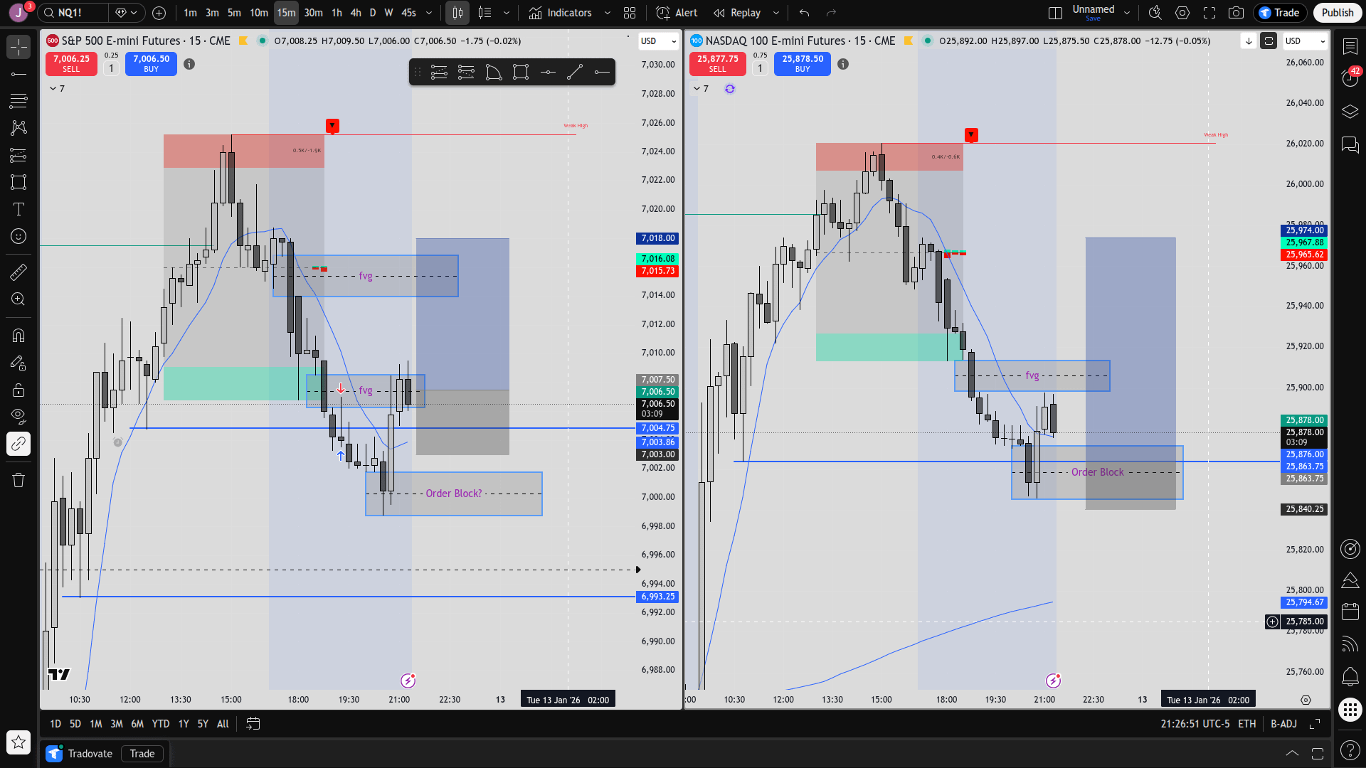 📈 오더블록 재진입 시 롱 진입 괜찮을까요?