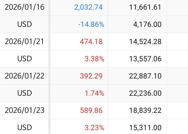 이번 주 단타 성과 공유 📉
