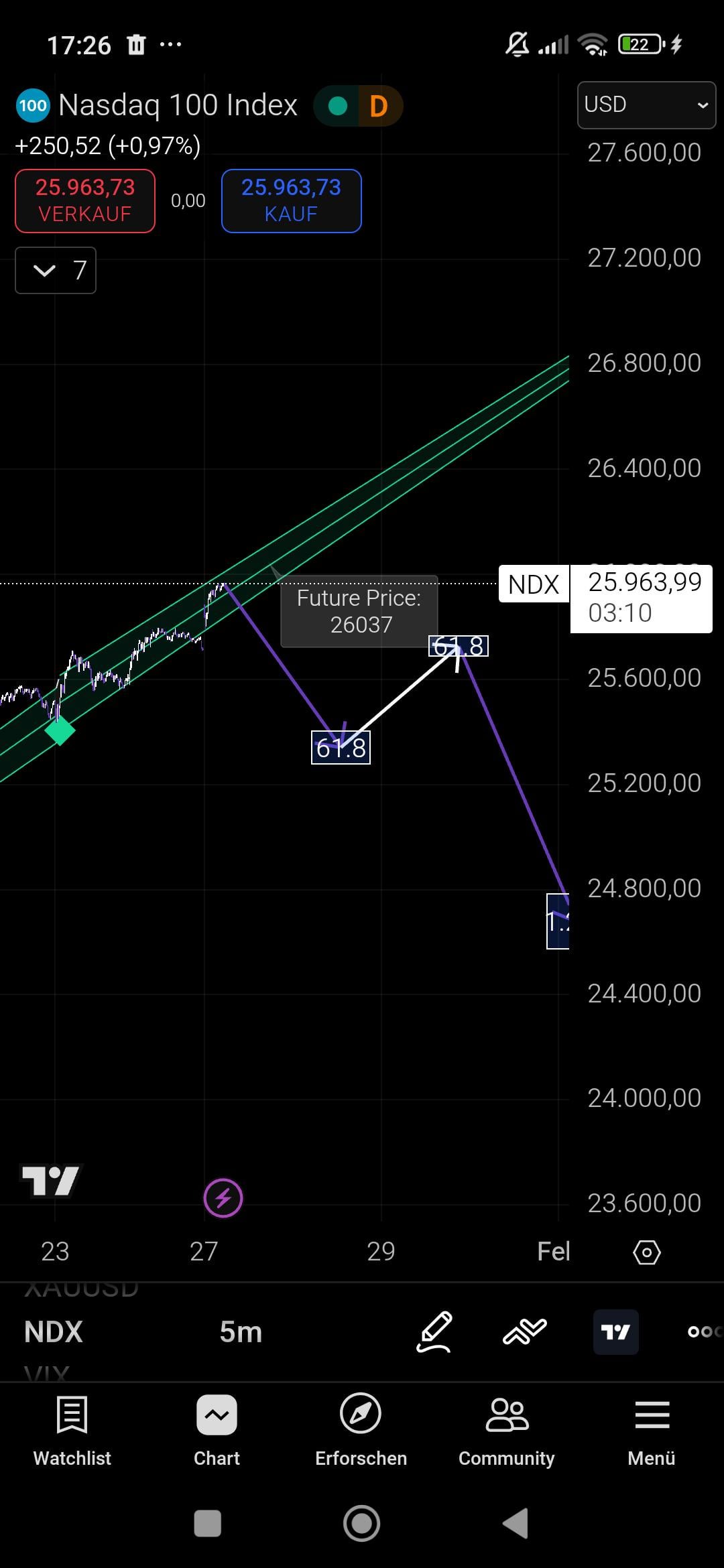 인디케이터로 데모 계좌 수익 4.4만 유로 📊, 실전에서도 통할까요?