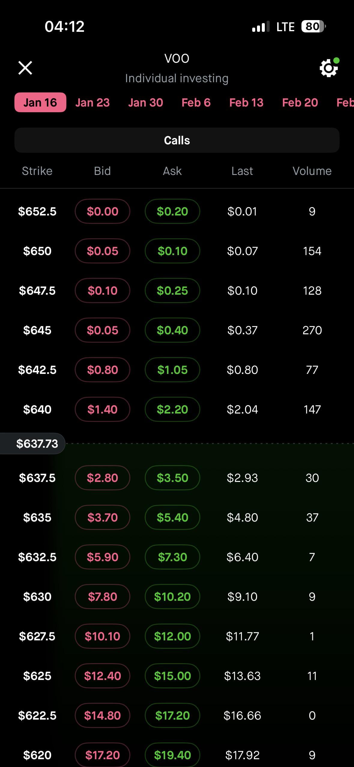 콜옵션과 풋옵션이 궁금한데… 너무 복잡해 보여요 🤔