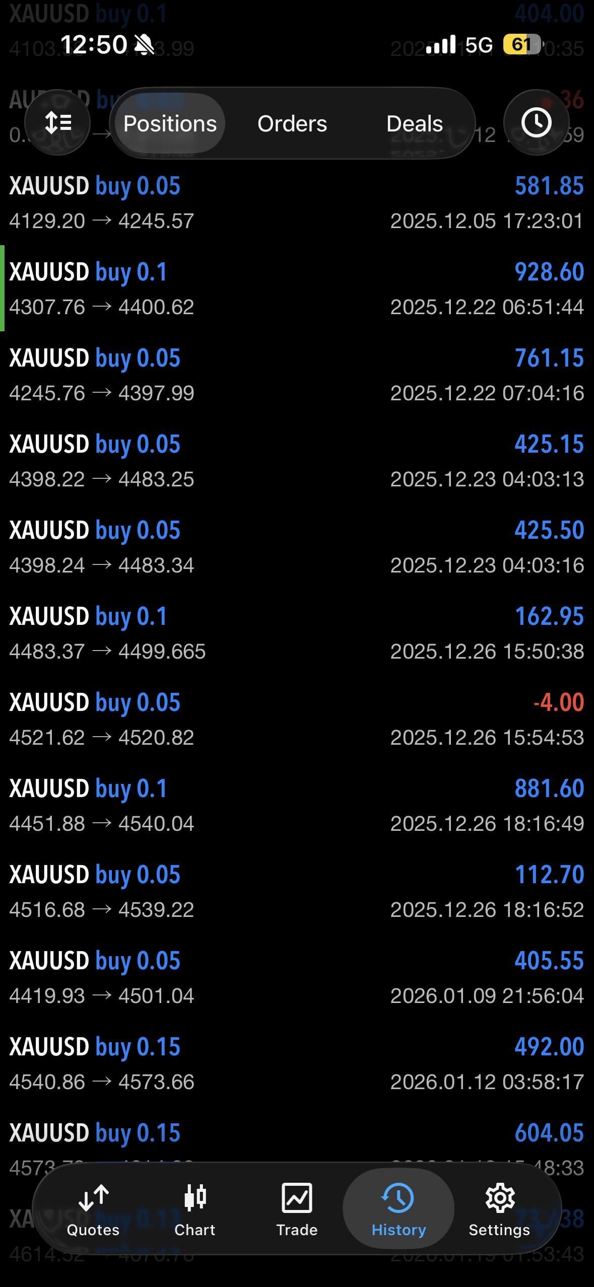📈 FTMO에서 이런 스윙 전략도 허용되는 걸까요?