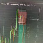 드디어 진입 타이밍과 손절 라인 지키기 시작했습니다 🔒