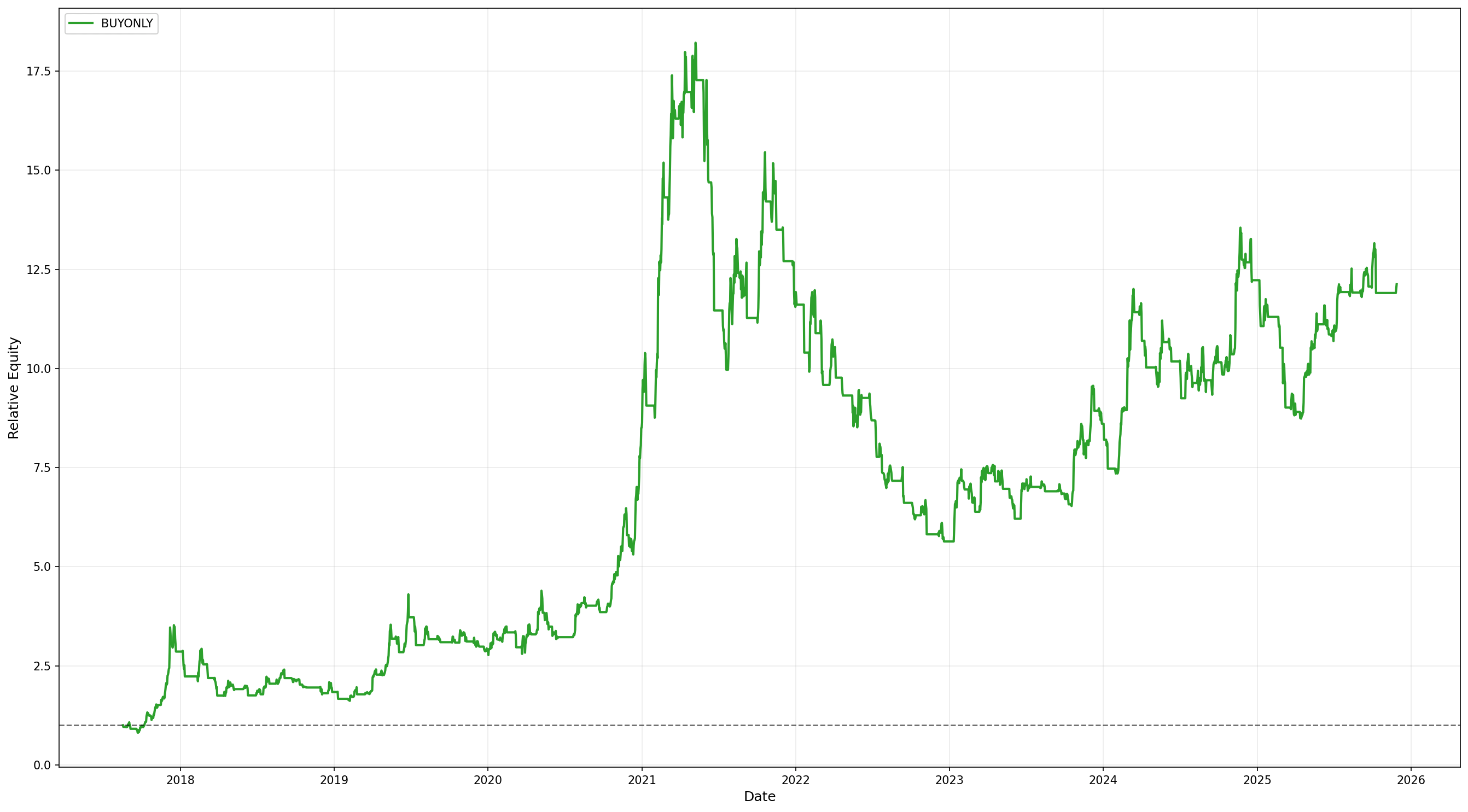 📉 비트코인에 SAR 지표 써봤는데… 기대보다 실망이 컸습니다