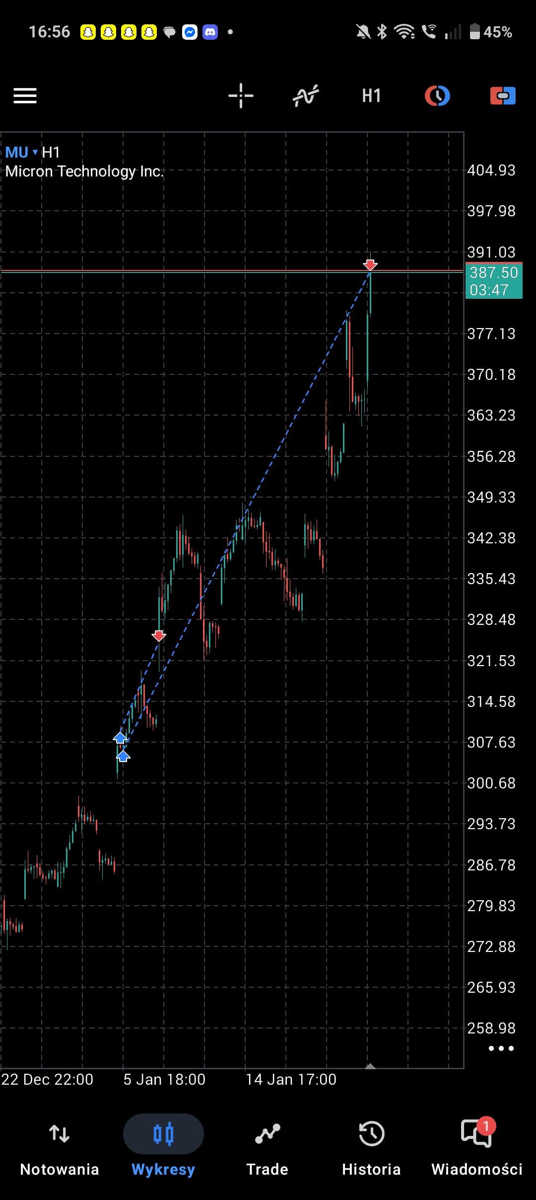 MU 트레이딩 결과 🔍