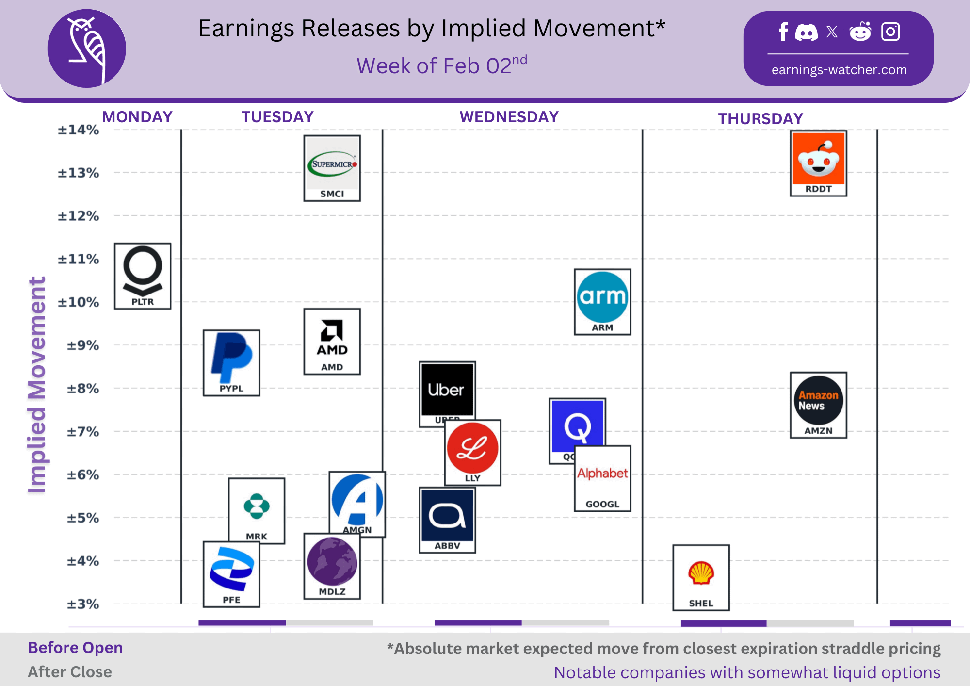 📊 실적 발표 앞두고 주가 변동성 예상치 정리