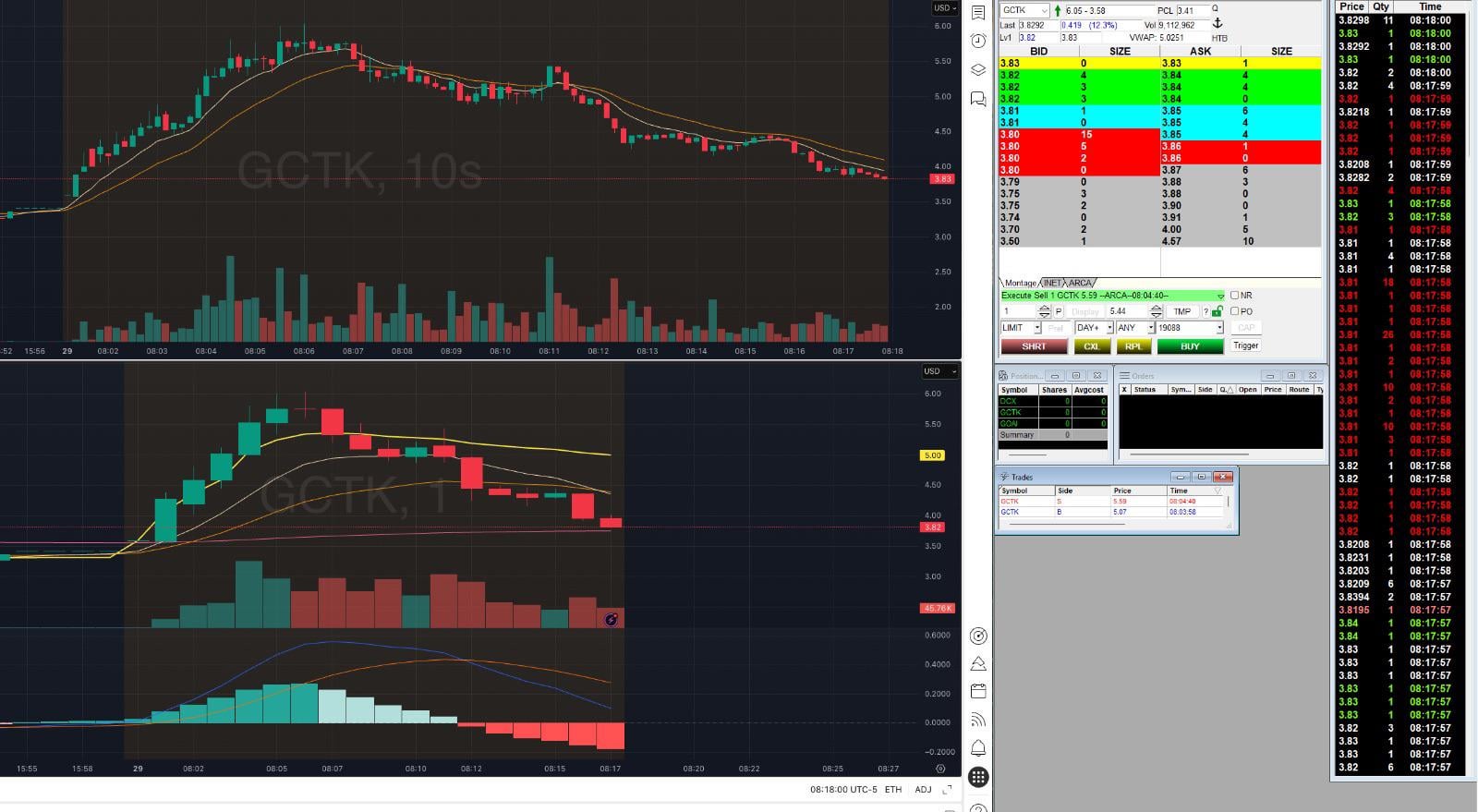 트레이딩 중 눈은 어디에 두시나요? 👀