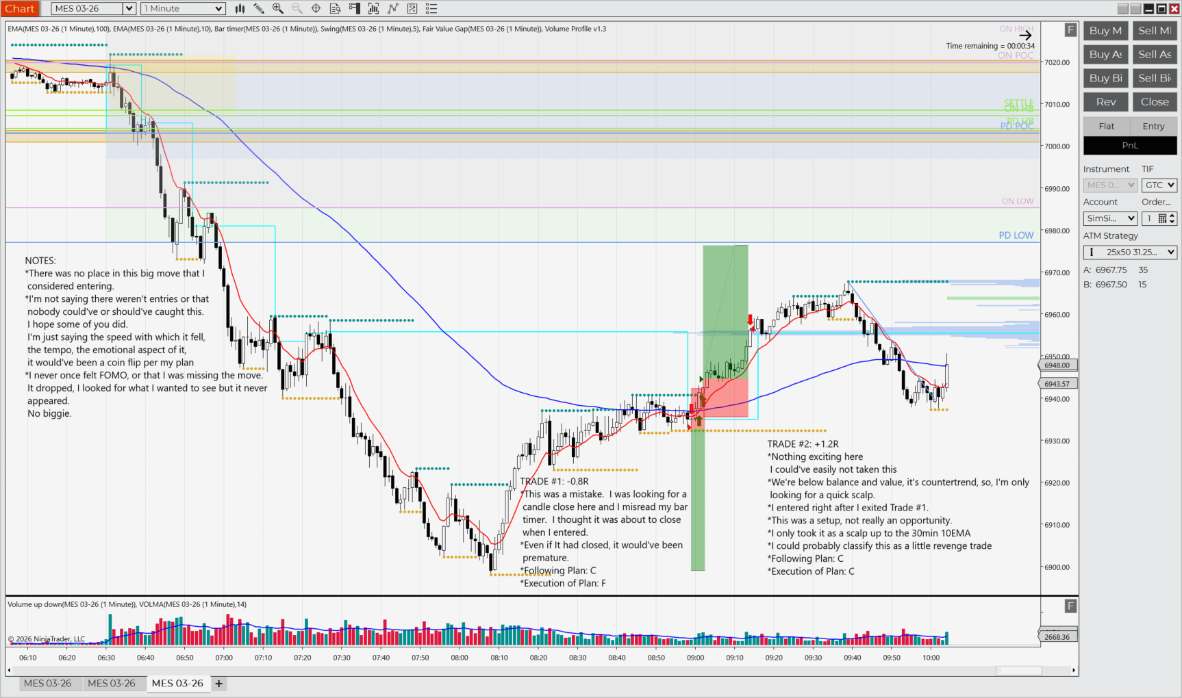 📉 오늘은 하락 구간만 잘 보였네요