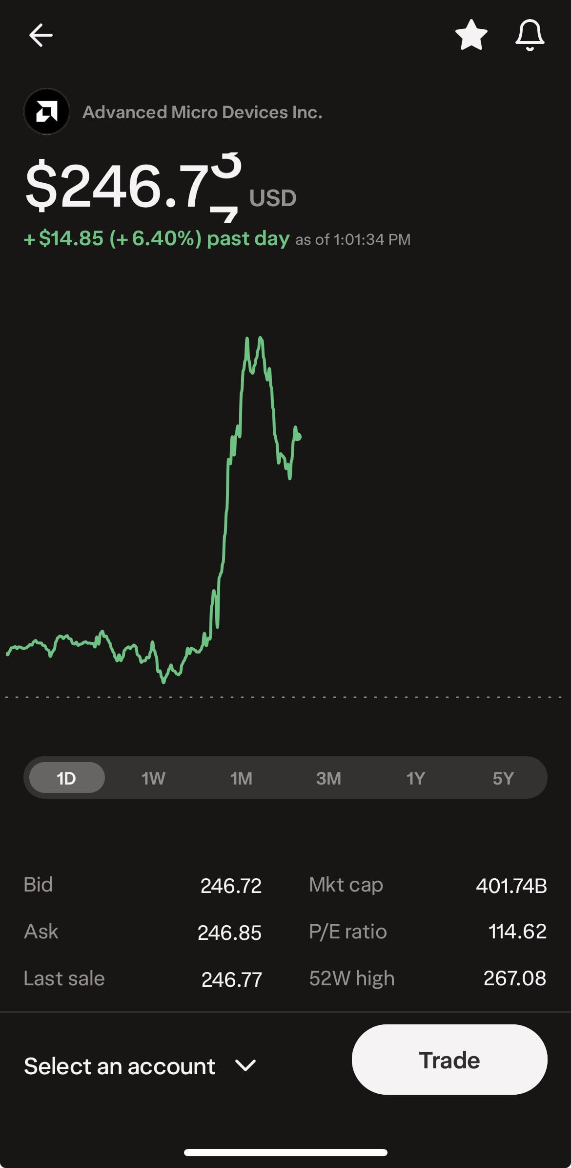 오늘 장 깔끔하게 마감했습니다 🙂