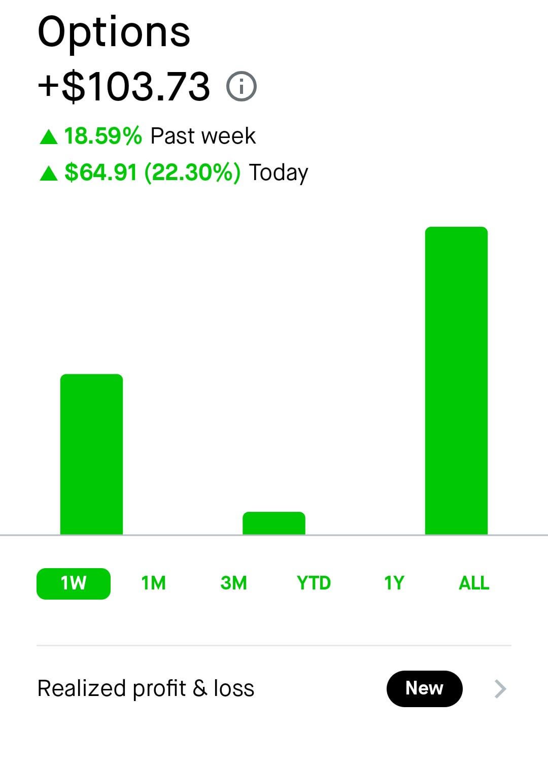 🎯 옵션 매매에서 감을 잡아가고 있는 한 주