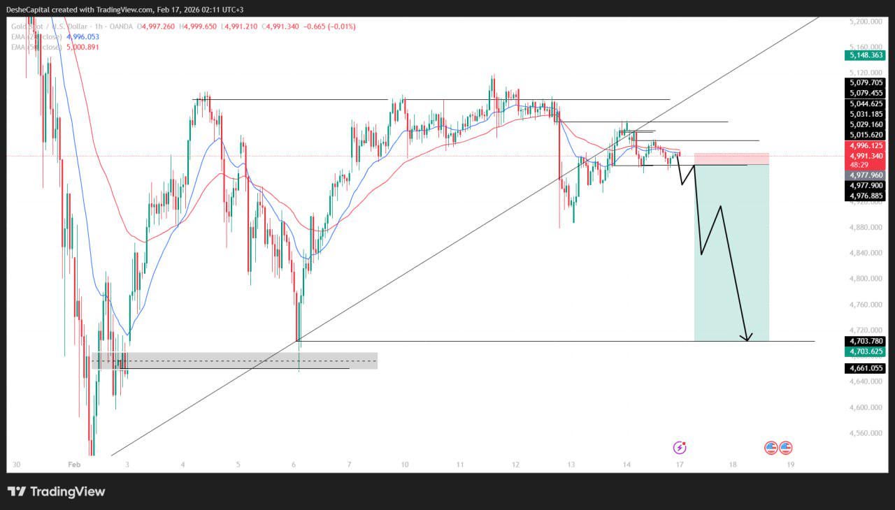 📉 이번 주 XAUUSD 숏 진입 기회를 보고 있습니다