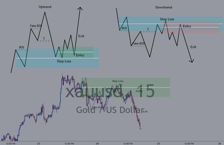가격 흐름의 진짜 구조를 알고 싶은 분들께 📈