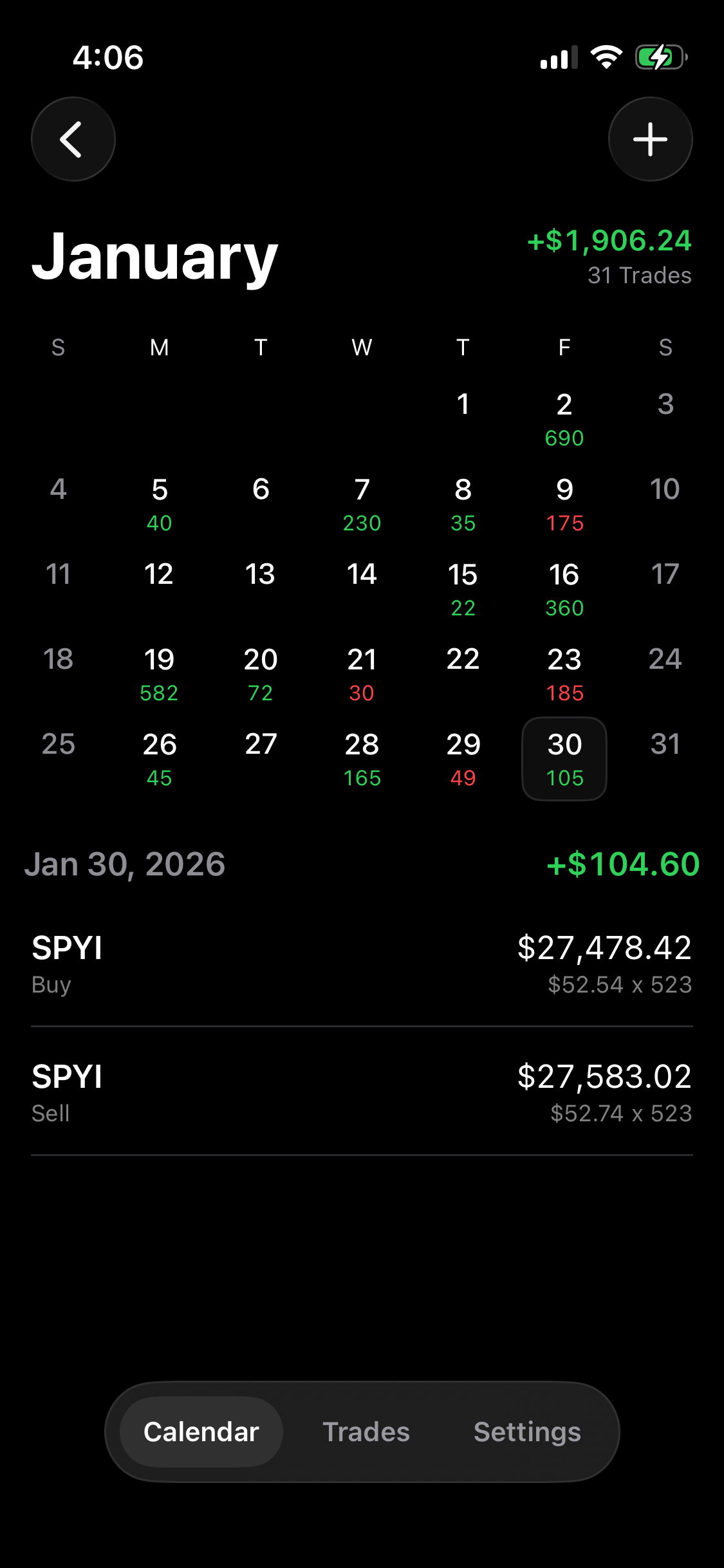 SPYI로 한 달 동안 실험 투자 중 🧪