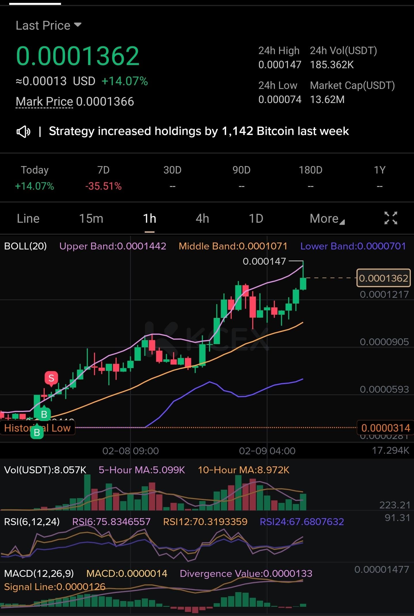 모멘텀을 놓치지 않으려면 어떻게 해야 할까요? 🤔