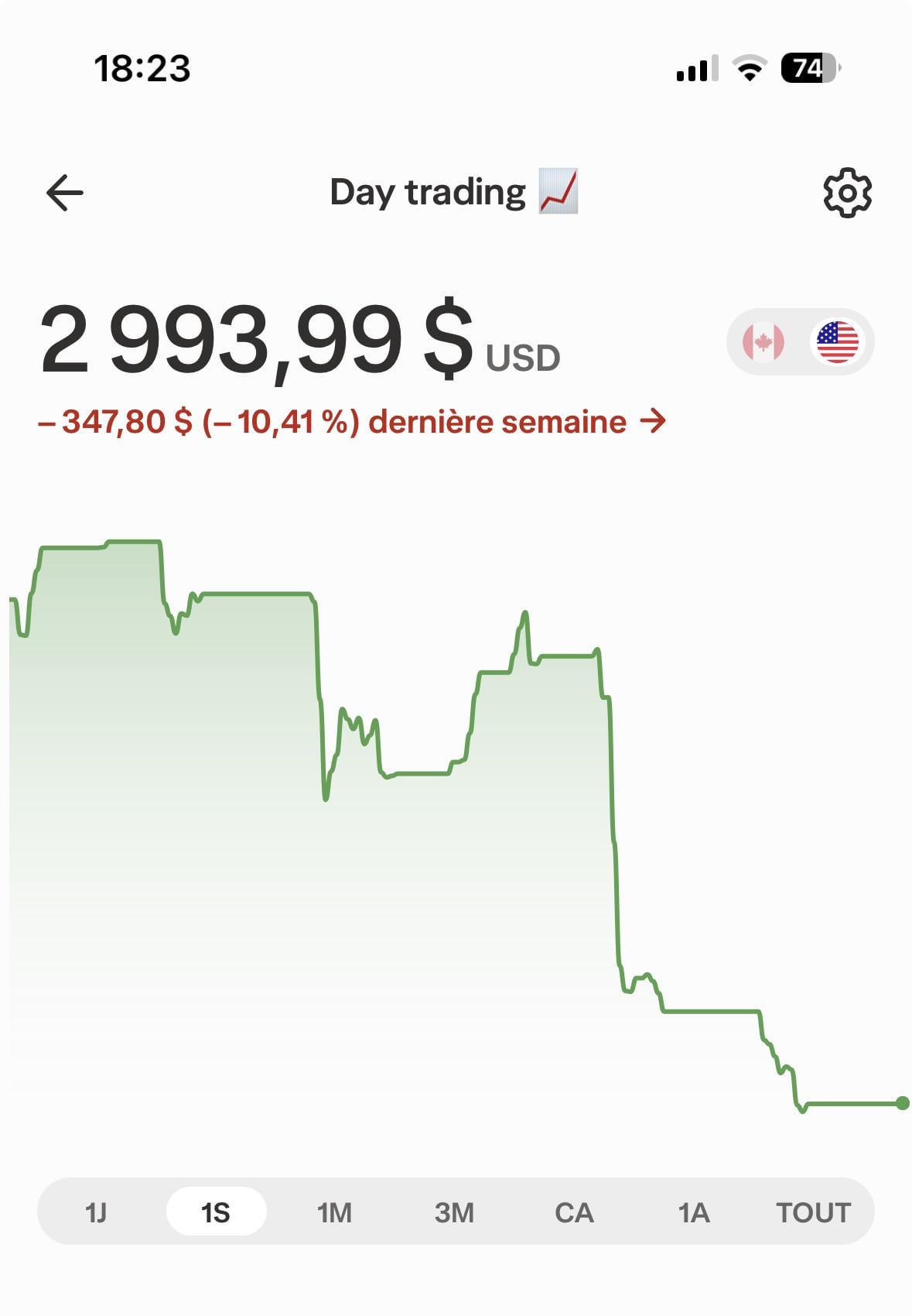이번 주 트레이딩 -10.4% 손실 📉