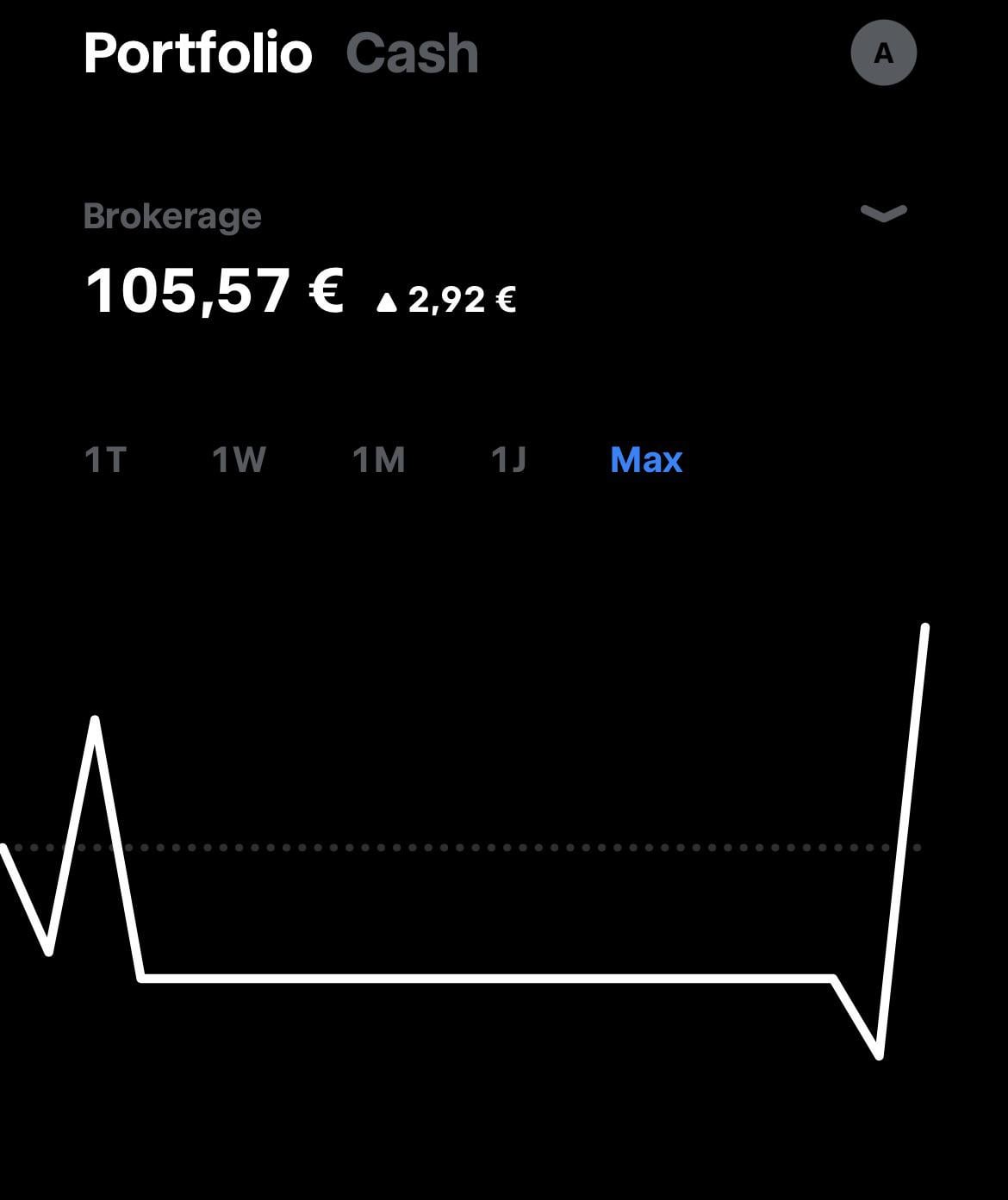 처음으로 100€ 투자해봤습니다, 5€ 벌었어요 😊