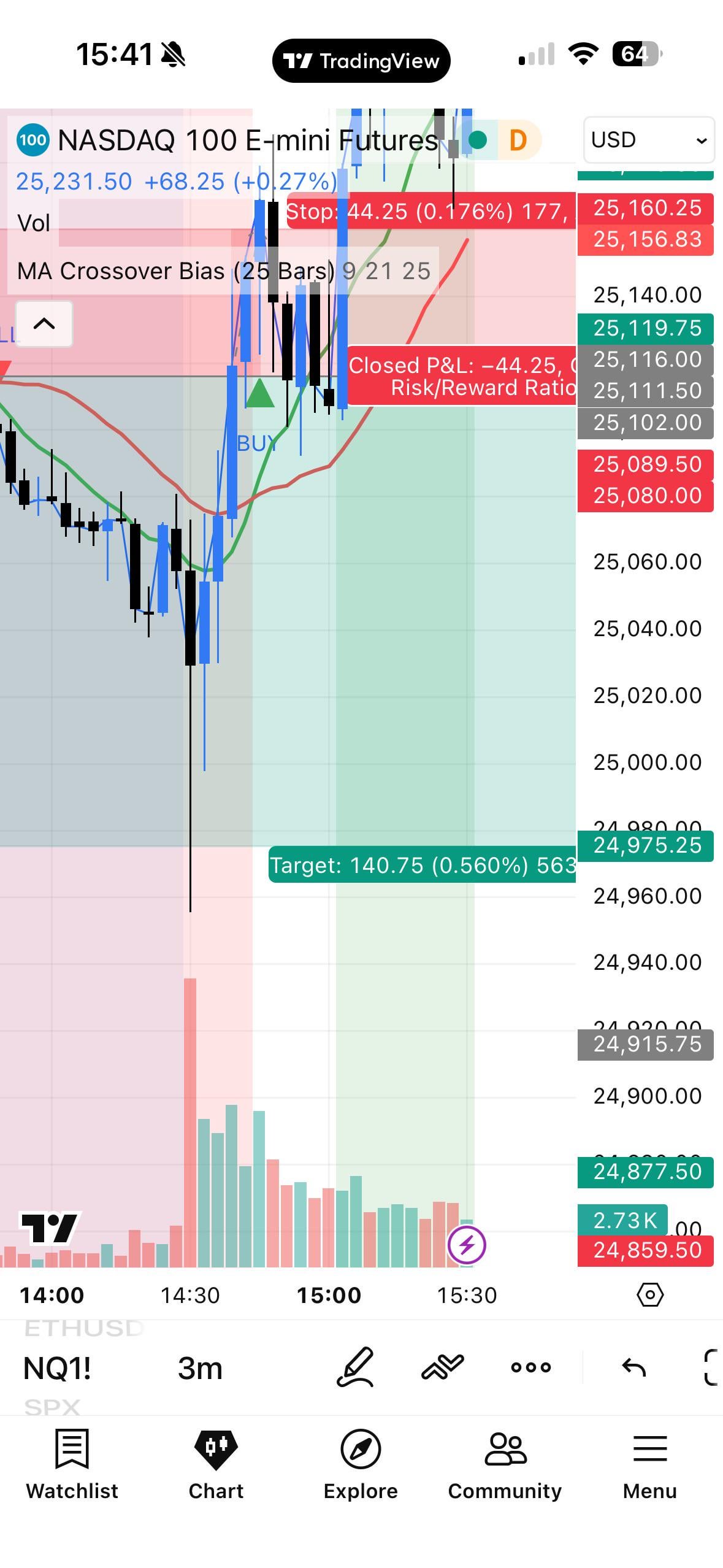 ❓익절가에 닿았는데 왜 체결이 안 됐을까요?