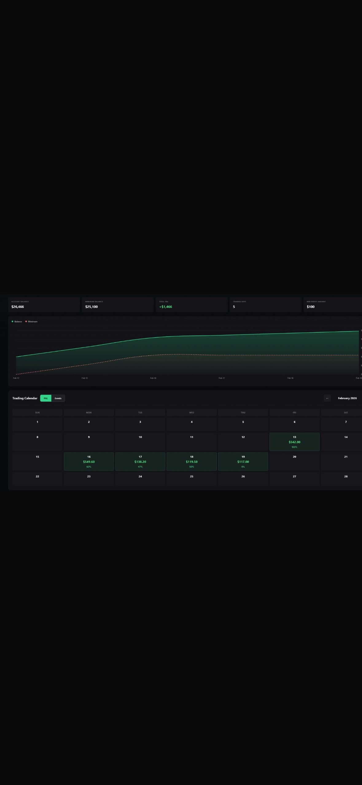 실수였음 — 이미 1.5K 챙겨놓고 루시드 더 노리다 손실 봄 🤦