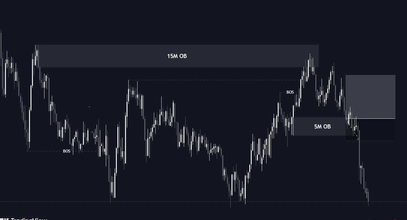 오늘은 그냥 계좌 박살났네요 😓